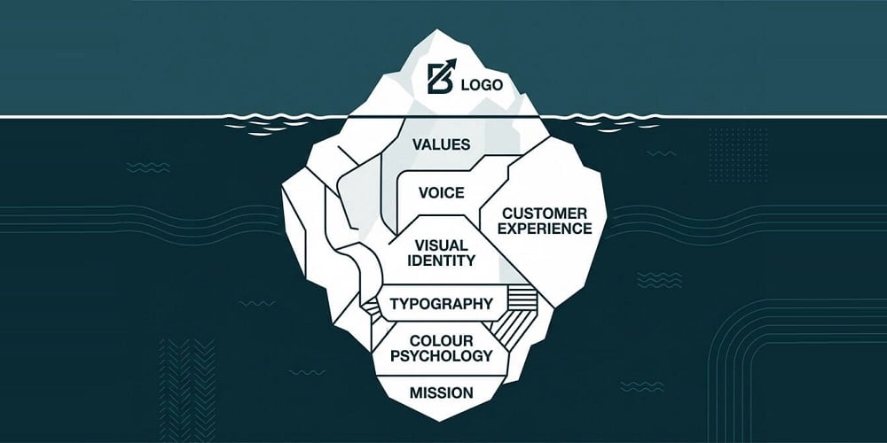 The Logo Is Not Your Brand: What Real Branding Actually Means