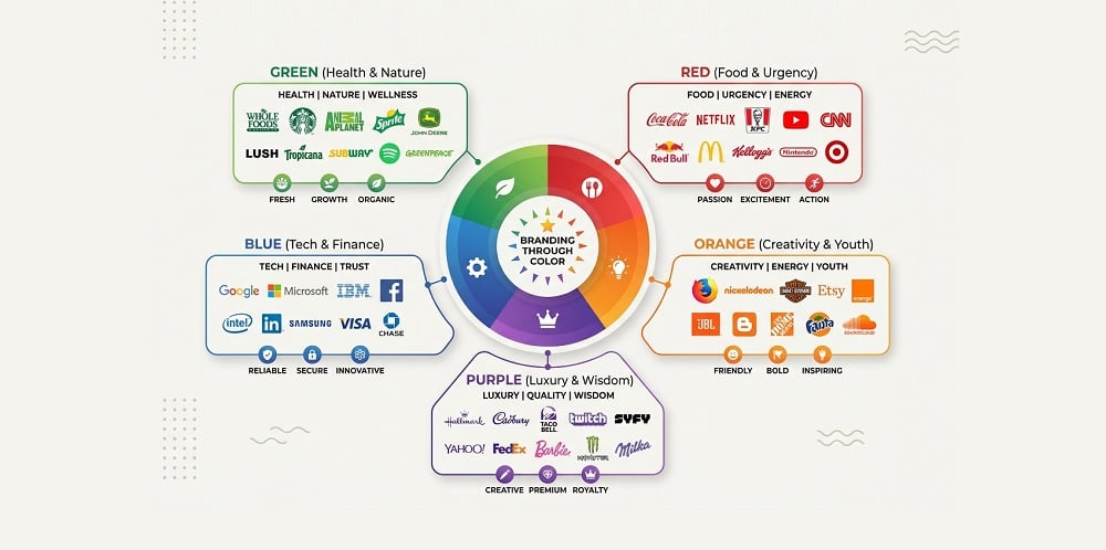 Colour Psychology in Branding: How the Right Palette Can Drive More Sales